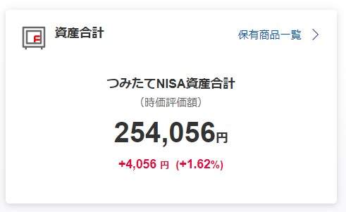 つみたてNISA収益・資産合計